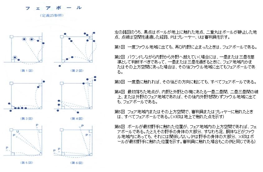 本規則における用語の定義 Iba 石川県野球協会